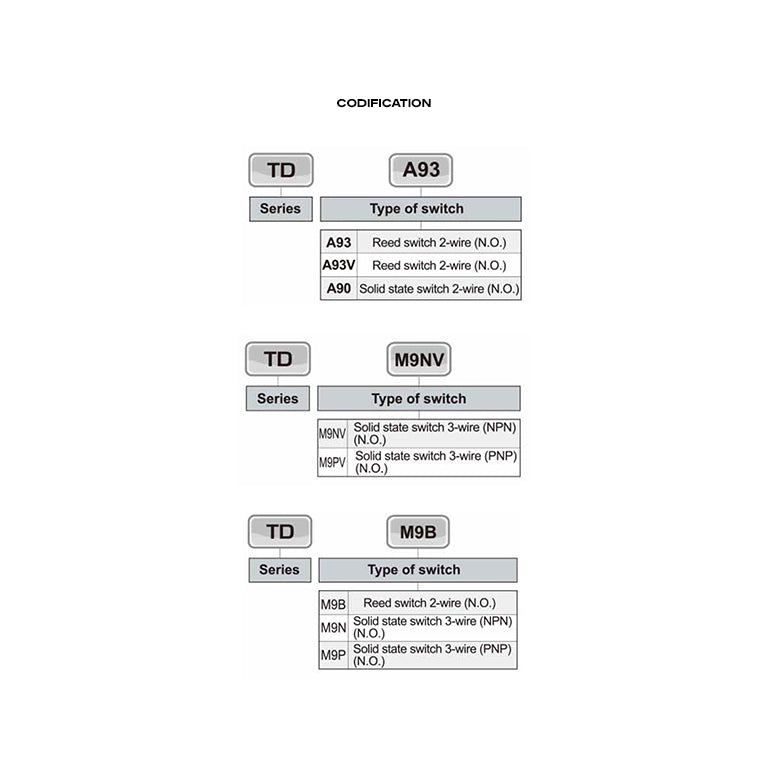 TD Series