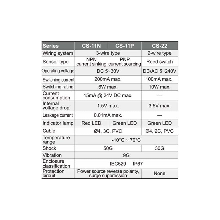 CS Series