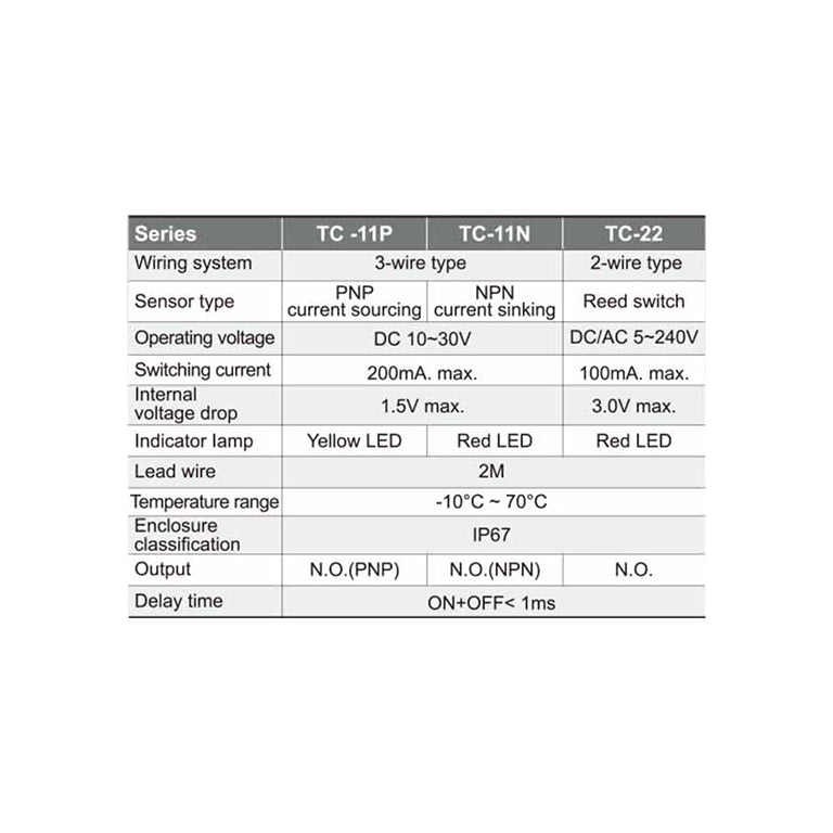 TC Series