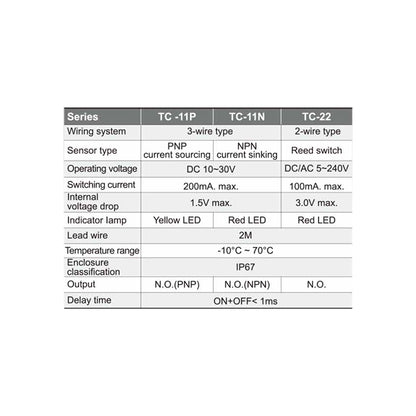 TC Series