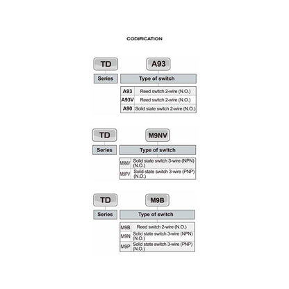 TD Series