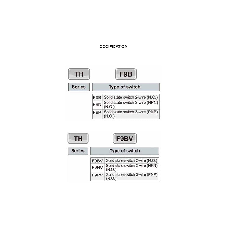 TH Series