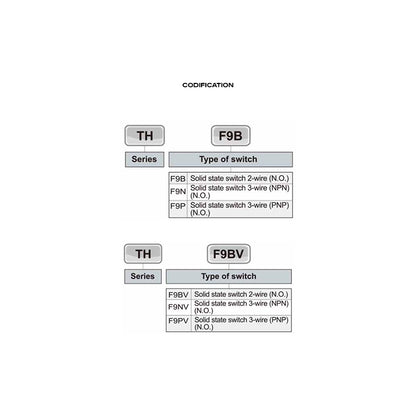 TH Series