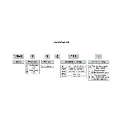 VEN2220 NAMUR Interface