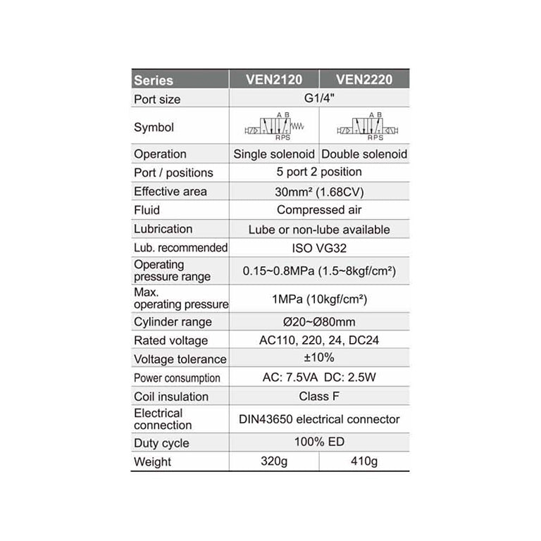 VEN2220 NAMUR Interface