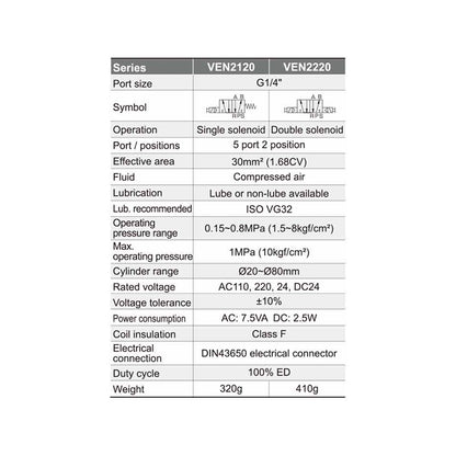 VEN2220 NAMUR Interface