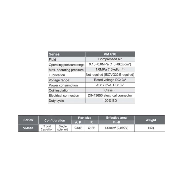 VM610 Series