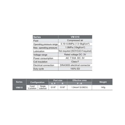 VM610 Series