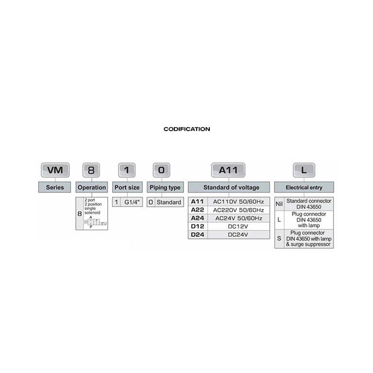 VM810 Series