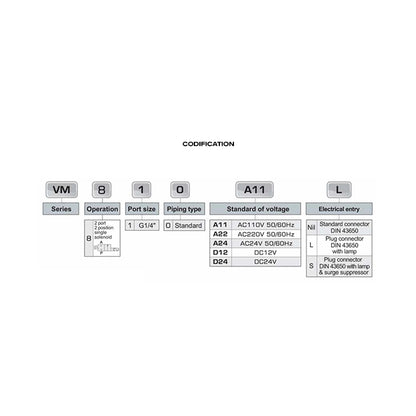 VM810 Series