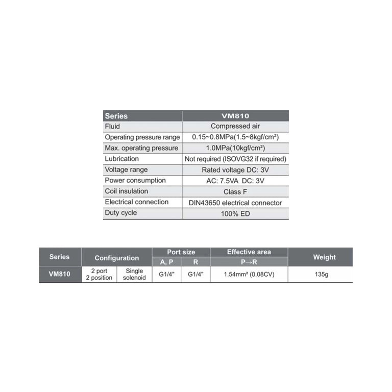 VM810 Series