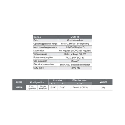 VM810 Series