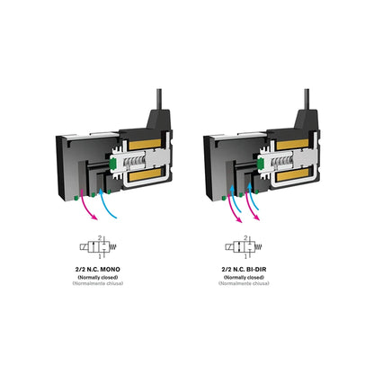 Functional Diagram of FIM 10 mm Solenoid Valve - Model 2:2 HF | India Distributor