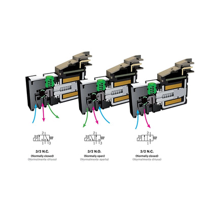 Functional Diagram of FIM 10 mm Solenoid Valve - Model 3:2 ISO Compliant | India Distributor