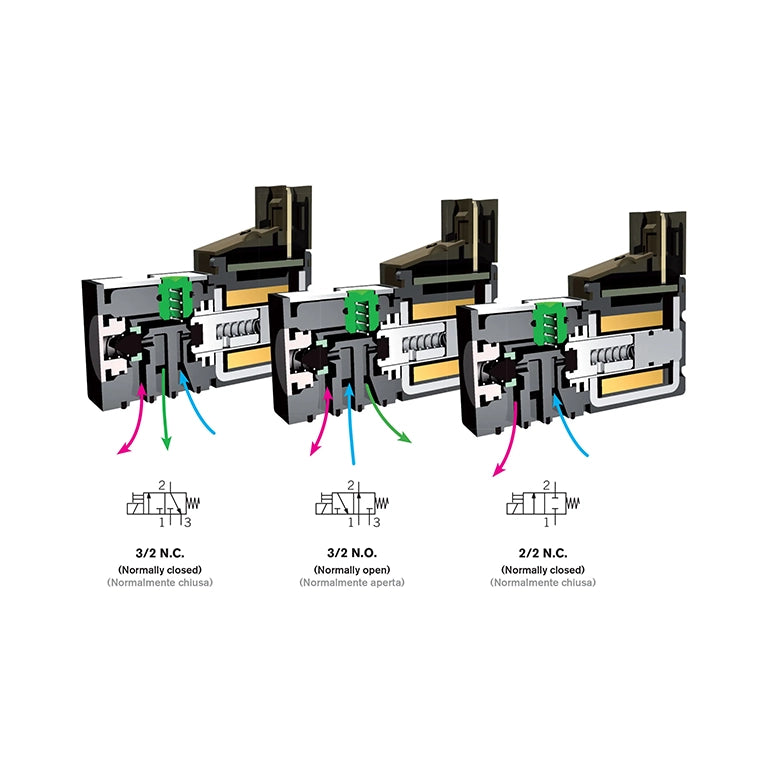 Functional Diagram of FIM 10 mm Solenoid Valve - Model 3:2 STD | India Distributor
