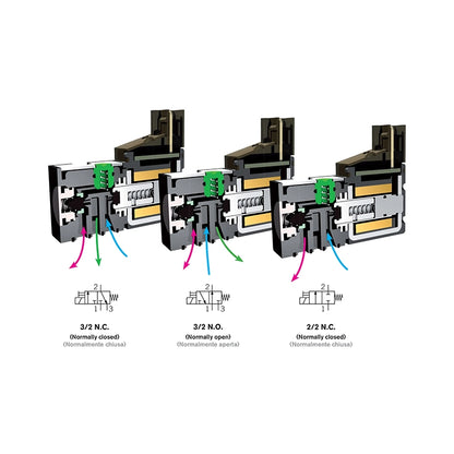 Functional Diagram of FIM 10 mm Solenoid Valve - Model 3:2 STD | India Distributor