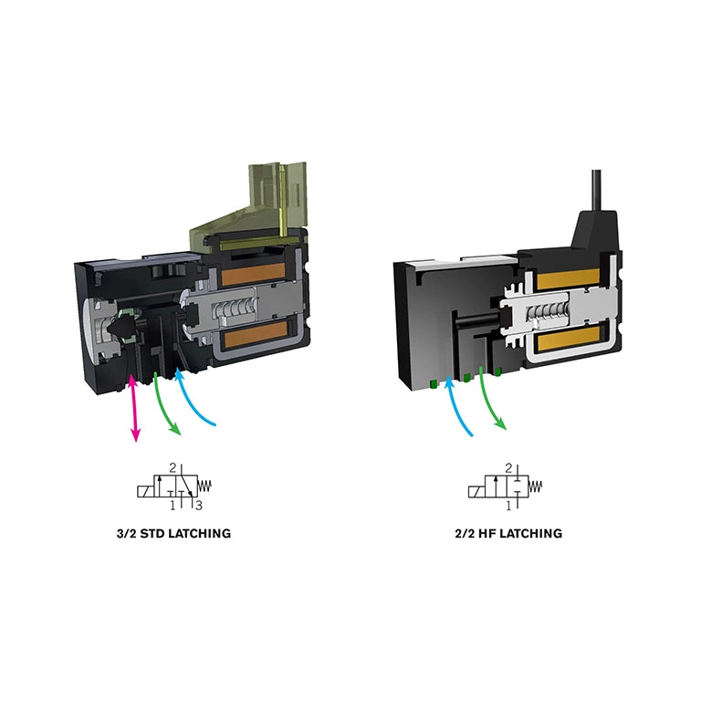 Functional Diagram of FIM 10 mm Solenoid Valve - Model LTC | India Distributor