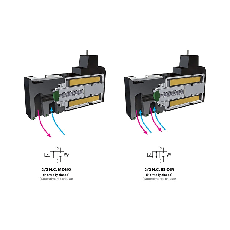 A Functional Diagram of FIM 15 mm Solenoid Valve - Model 2:2 HF | India Distributor