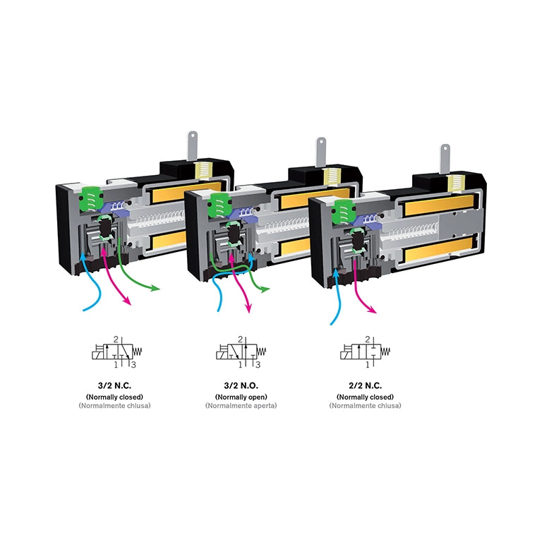 Functional Diagram of FIM 15 mm Solenoid Valve - Model 3:2 STD | India Distributor
