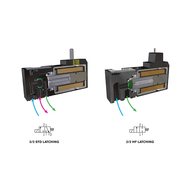 A Functional Diagram of FIM 15 mm Solenoid Valve - Model LTC | India Distributor